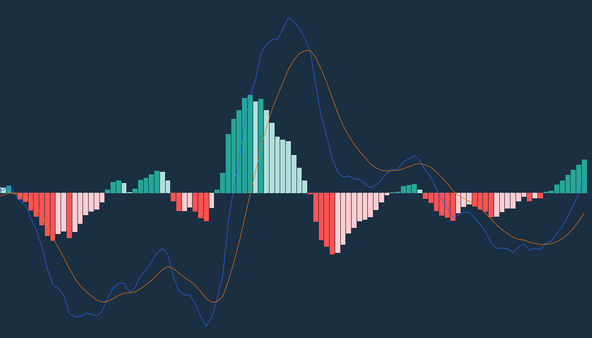 Understanding The MACD Indicator A Comprehensive Guide Unofficed