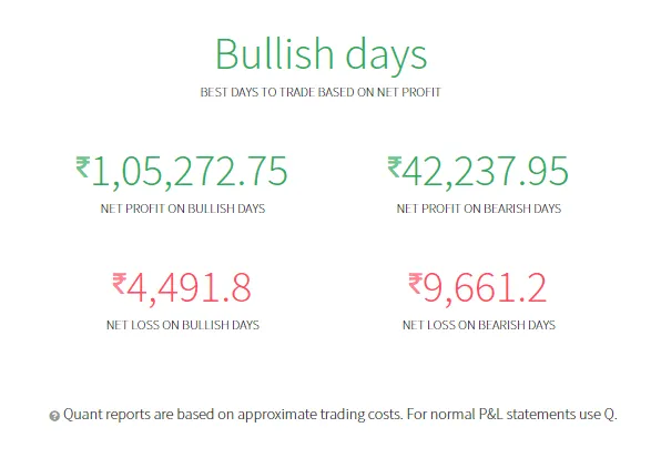 Price Action Trading Strategy