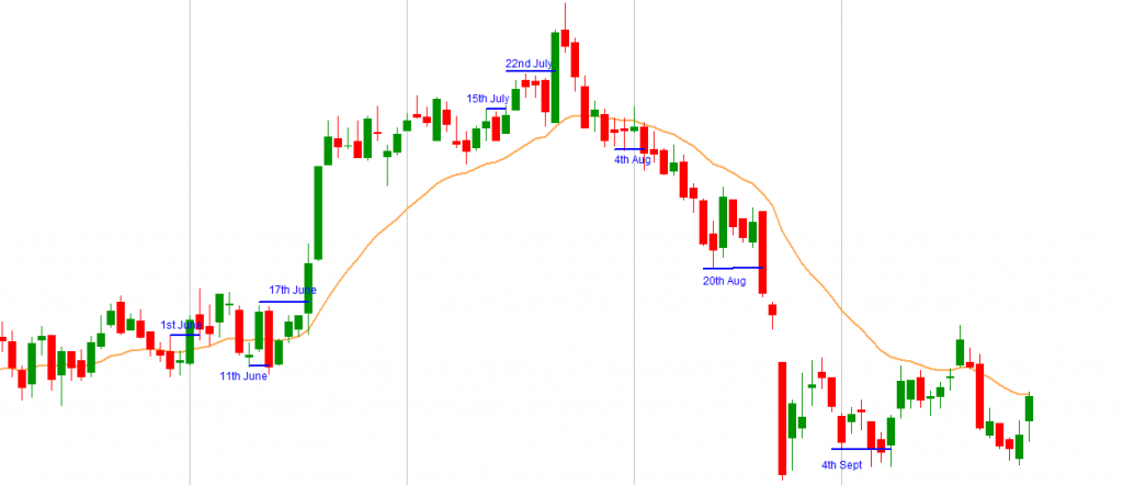 Price Action Strategy In Bank Nifty Price Action Theory Pdf