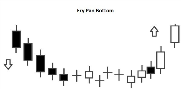 Fry-Pan-Bottom