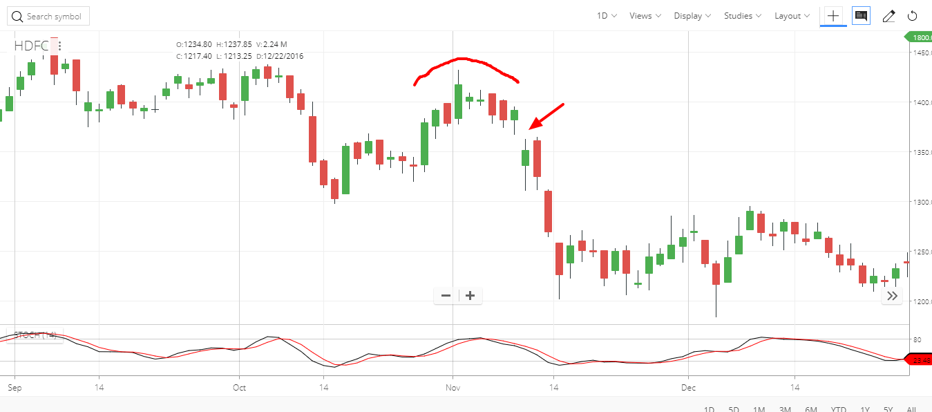 HDFC