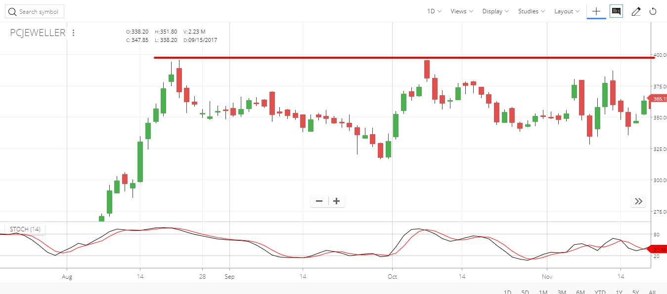 PCJEWELLER