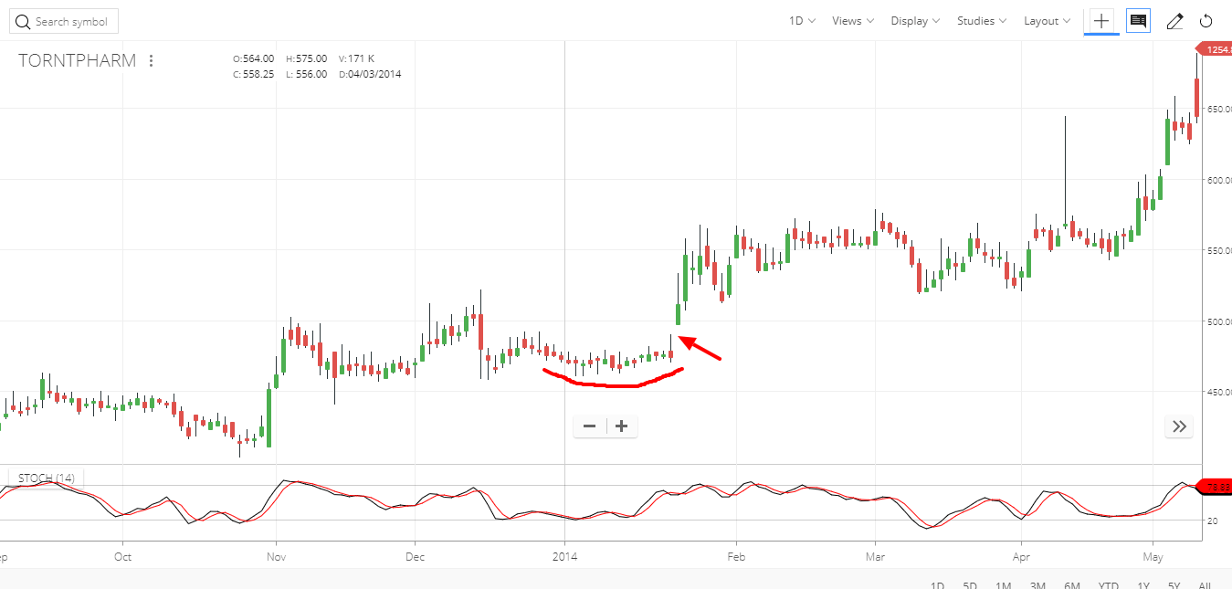 TORNTPHARM 