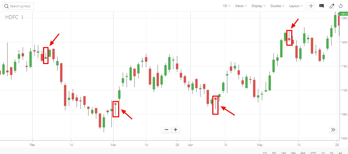 HDFC