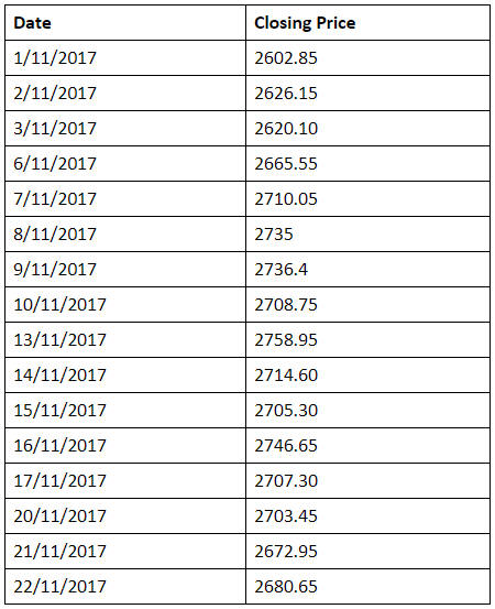 Moving average