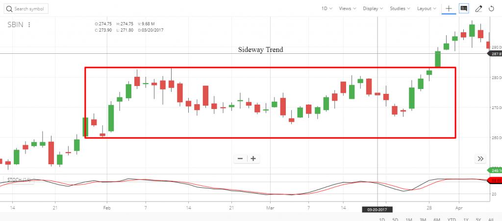 Price Action within a trend - Unofficed