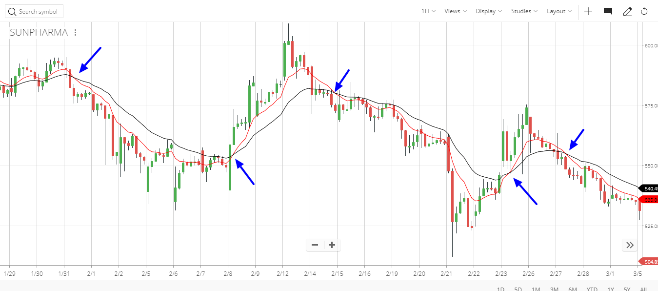 SUNPHARMA