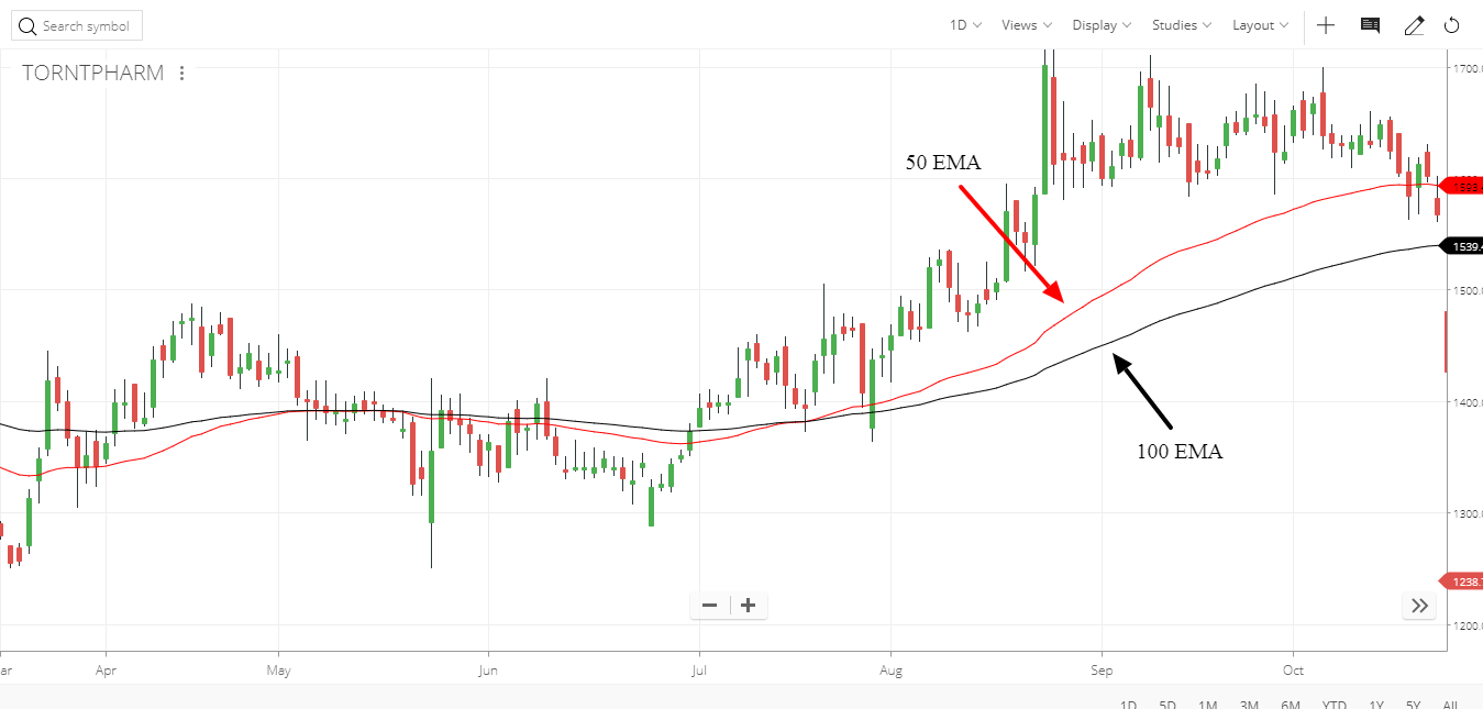 TORNTPHARM 