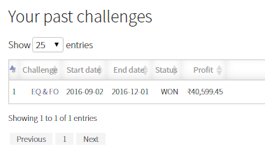 zerodha-60-day-challenge-winner