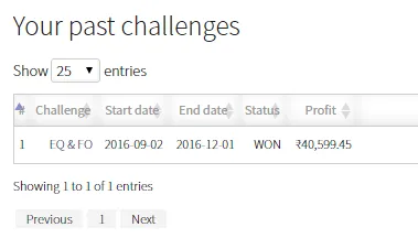 zerodha-60-day-challenge-winner