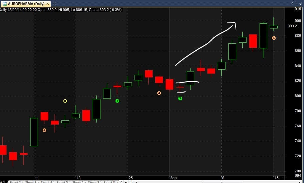 Nr7 trading strategy