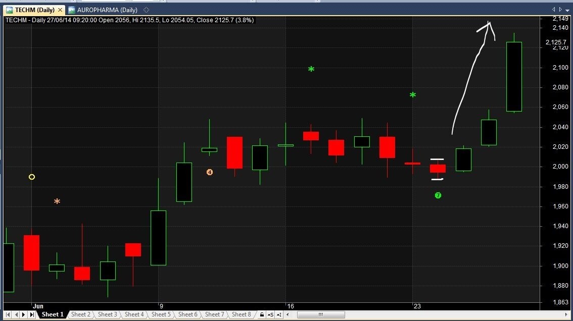 Nr7 trading strategy
