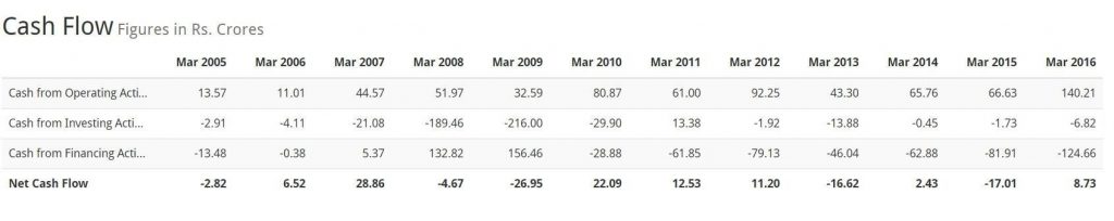 Deccan Cements