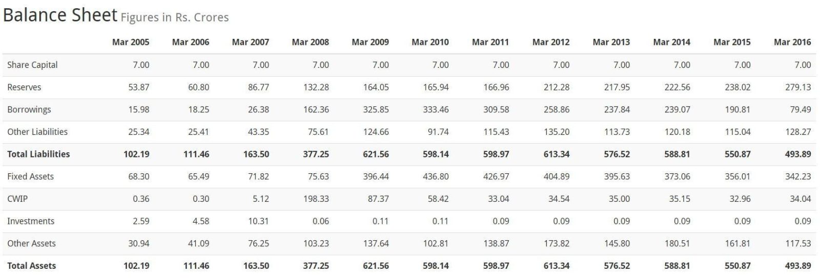 Deccan Cements Share Price