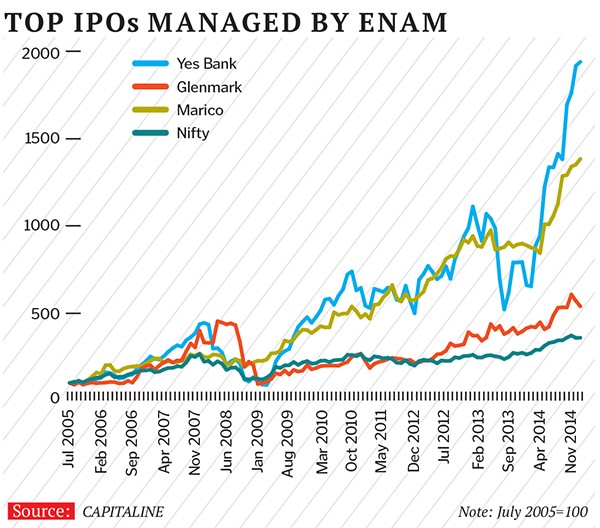 Nemish Shah ENAM IPO