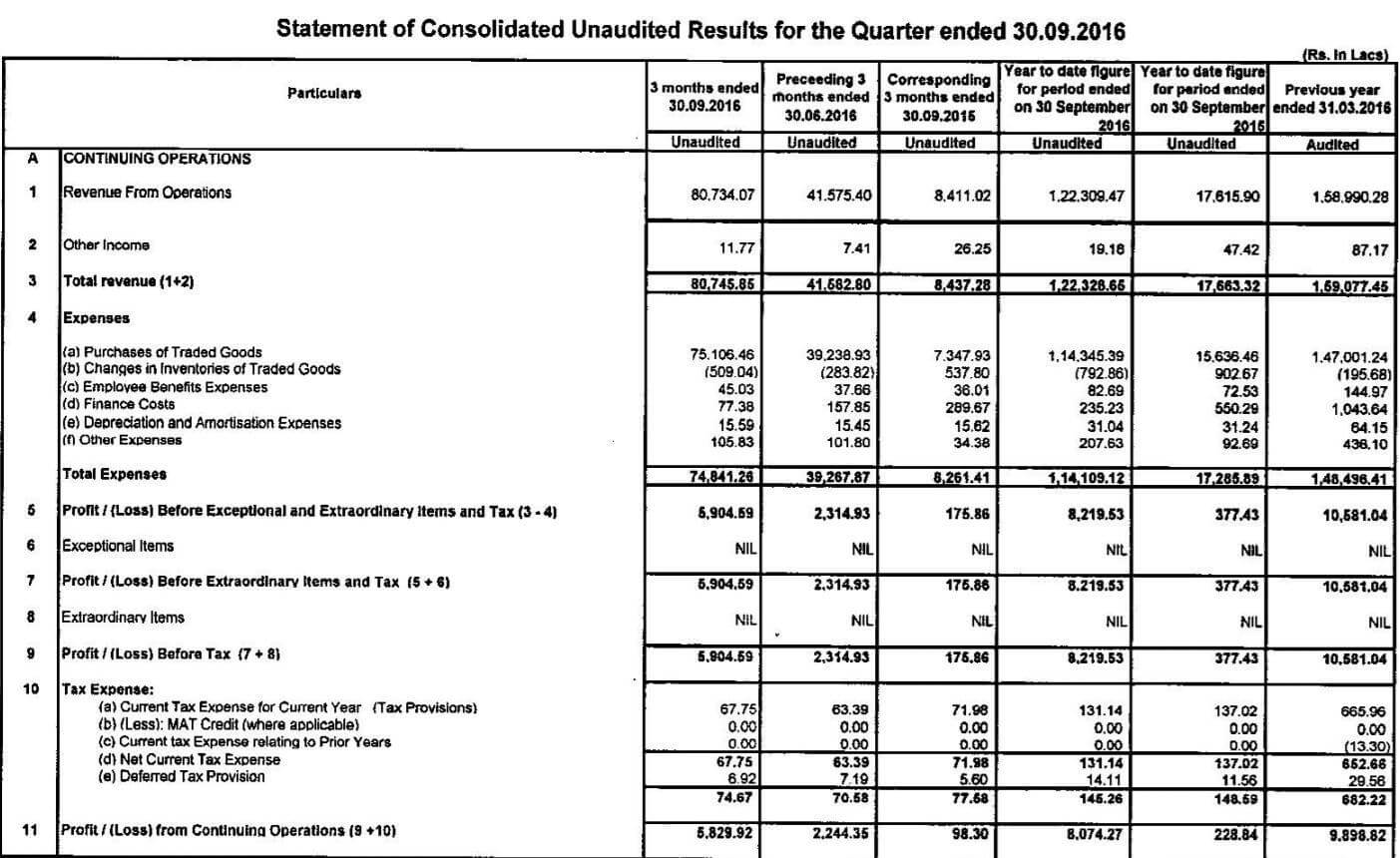 kushal tradelink share price