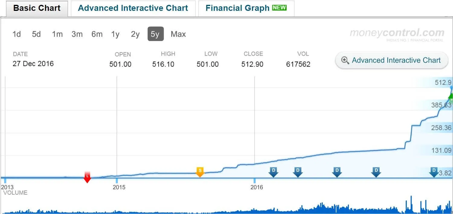 kushal tradelink share price