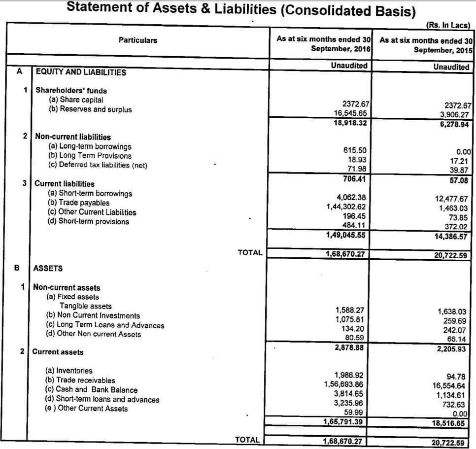 kushal tradelink share price