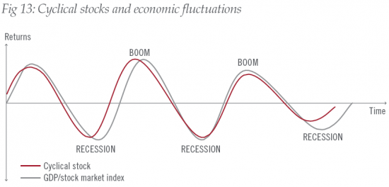 cyclical stocks