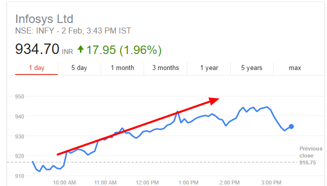 infosys share price