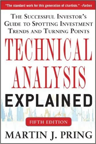 Technical Analysis Explained
