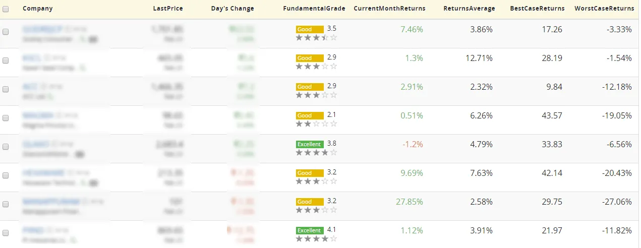 how to invest in stocks