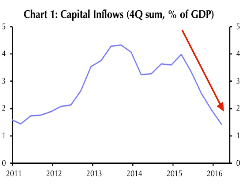 kenya capital inflow