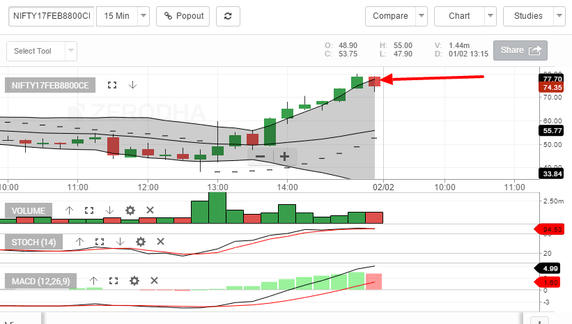 options scalping strategies