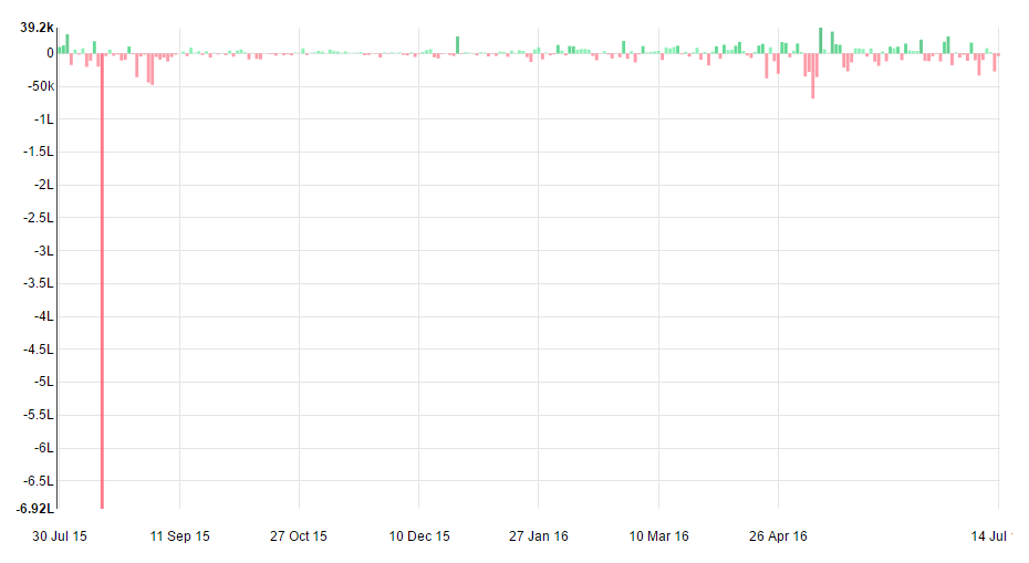 Zerodha OpenTrade Leo