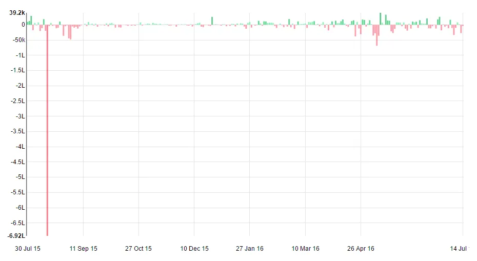Zerodha OpenTrade Leo
