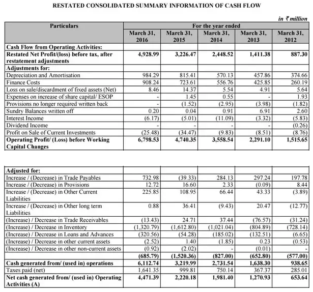 Cash Flow Statement Example