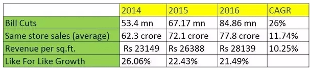 EPS Calculation