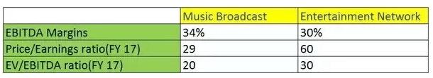 Music Broadcast EBITDA