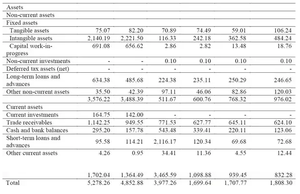 Music Broadcast IPO Assets