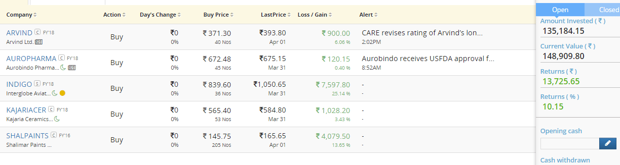 equityboss portfolio tracking