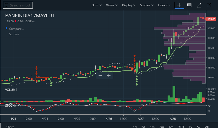 Bank of India