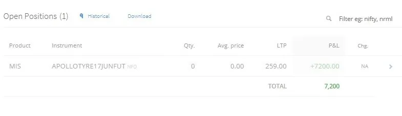 Fibonacci Retracement