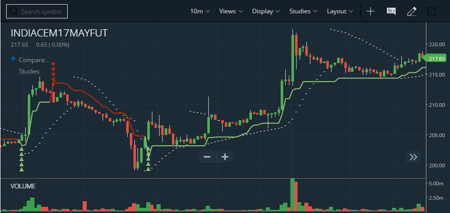 Volume Histogram