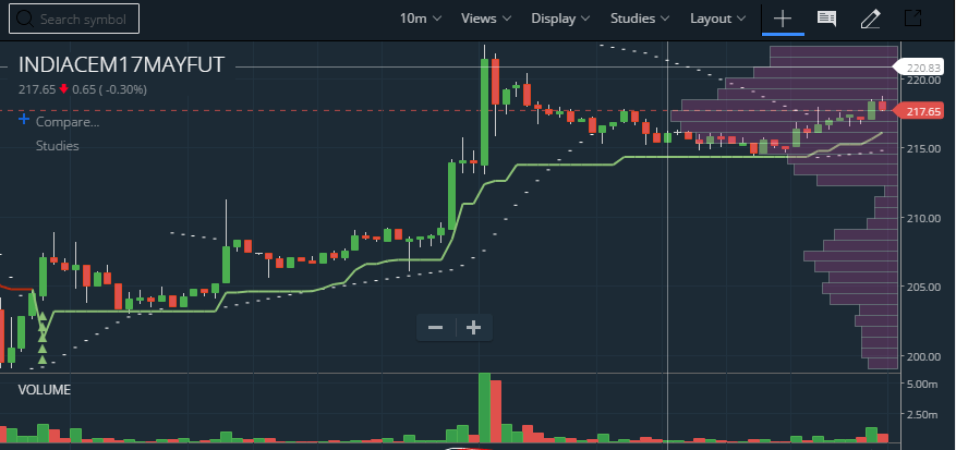 Volume Profile