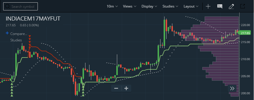 Volume Profile