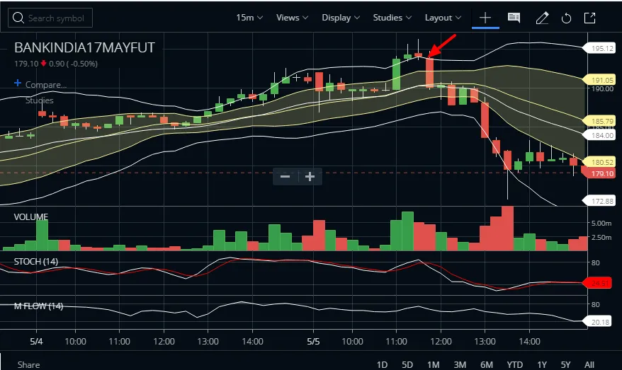 bollinger band trading