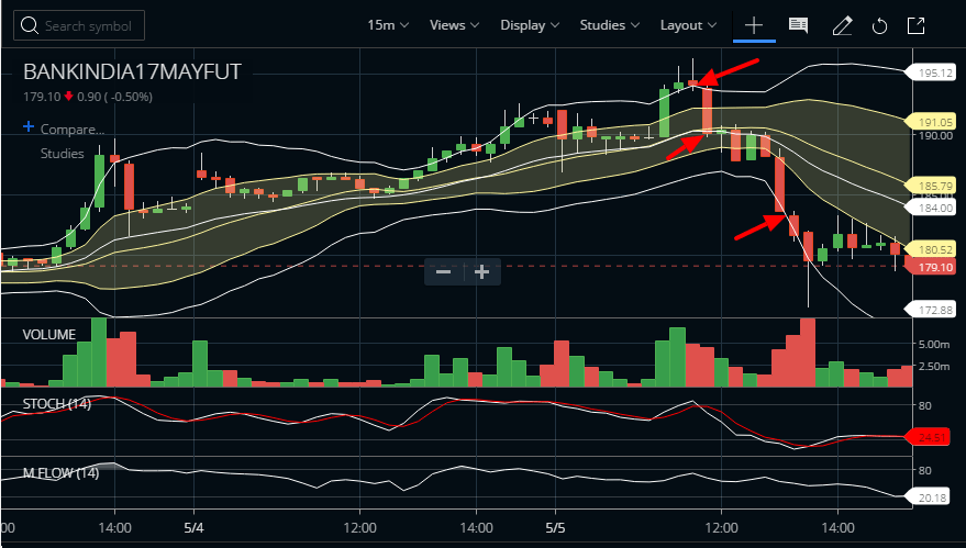 bollinger bands strategy