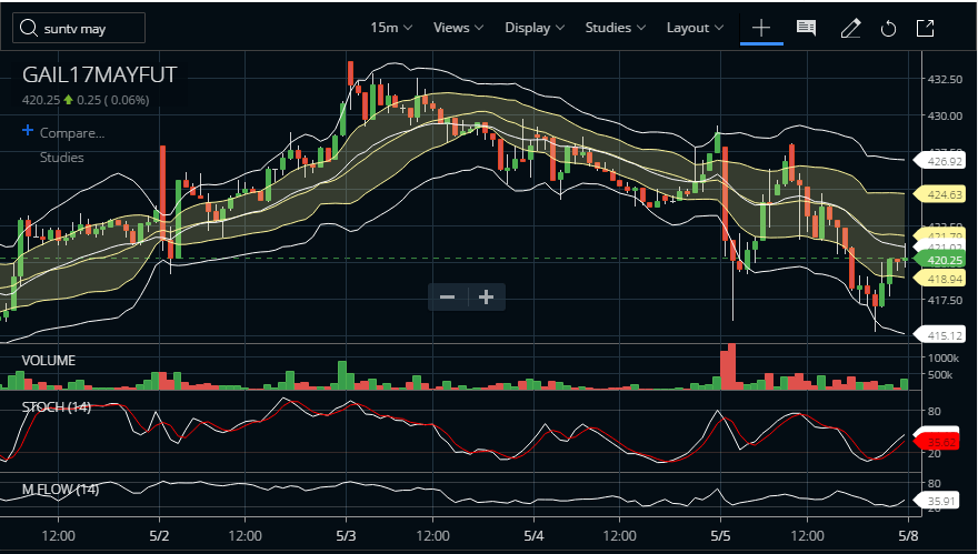 trading bollinger bands strategy