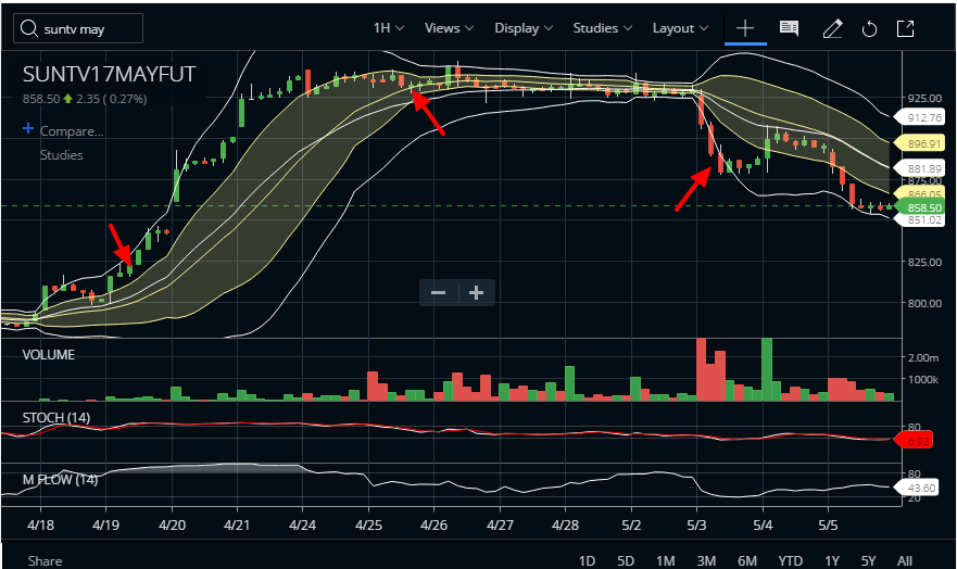 bollinger bands trading strategy