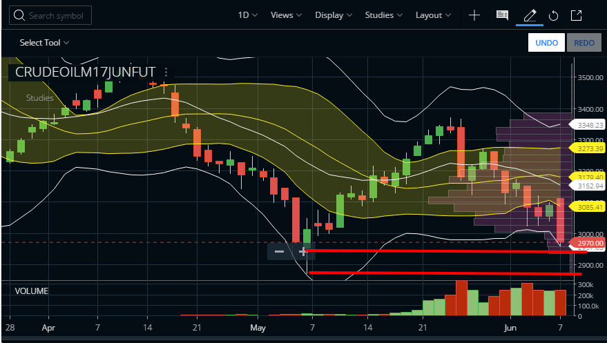 crude oil trading