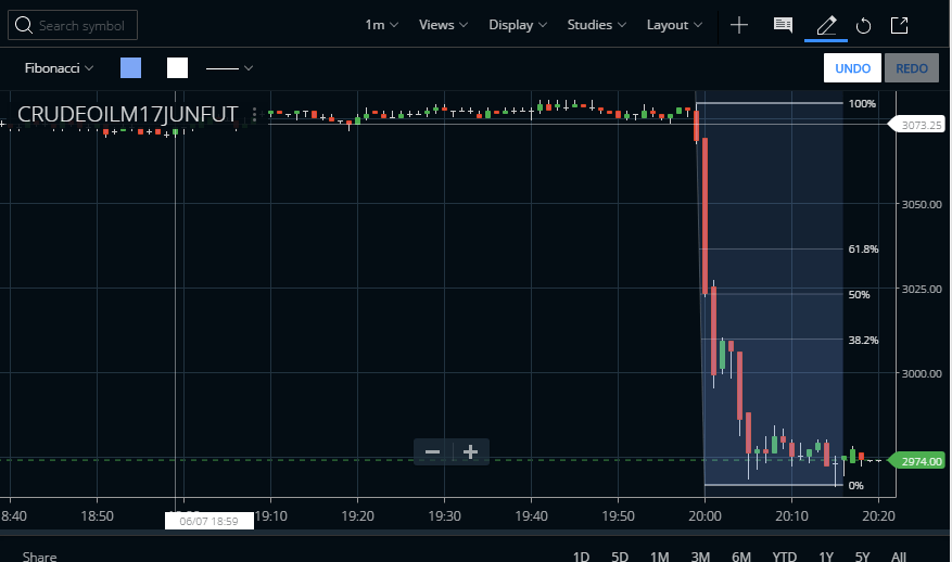 crude oil trading