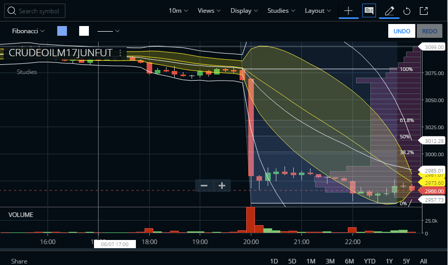 crude oil trading