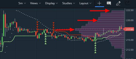 day trading methods