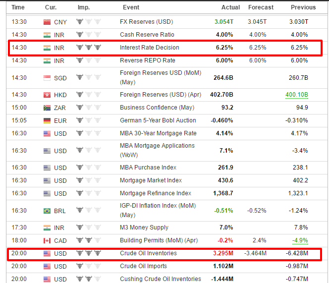 economic calender