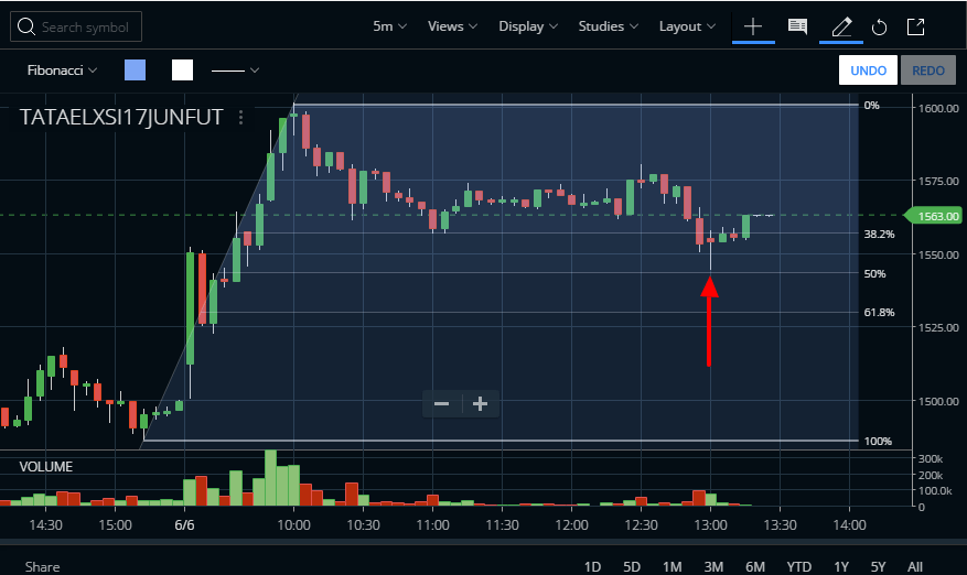 market profile